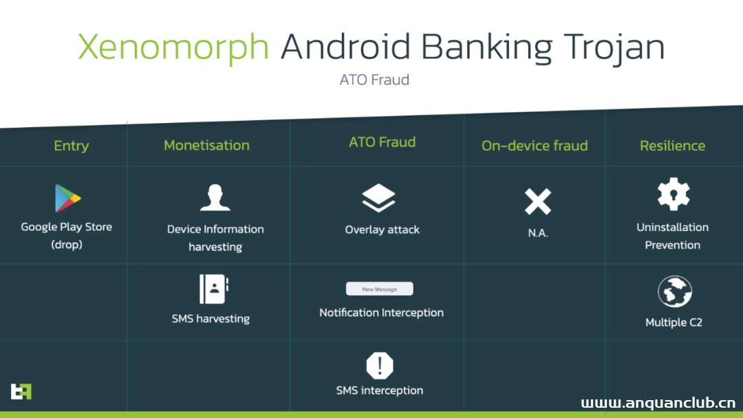 图片[2]-研究人员在Google Play商店发现新的银行木马-渗透云记 - 专注于网络安全与技术分享
