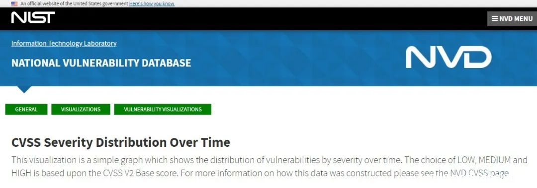2021年报告的漏洞总数揭露，创历史新高-渗透云记 - 专注于网络安全与技术分享