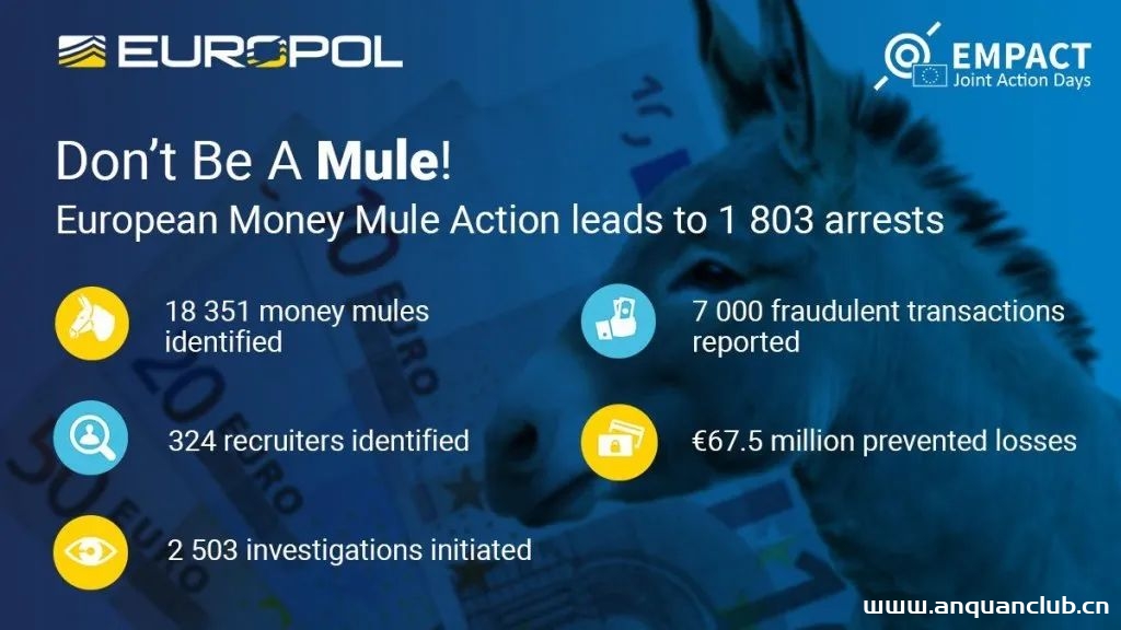 近两万钱骡,欧洲第七次联合打击洗钱行动落幕-渗透云记 - 专注于网络安全与技术分享
