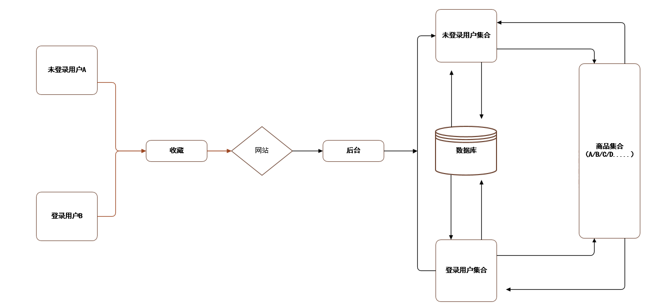 记两岸同胞的逻辑碰撞-渗透云记 - 专注于网络安全与技术分享