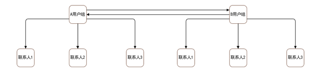 图片[2]-记两岸同胞的逻辑碰撞-渗透云记 - 专注于网络安全与技术分享