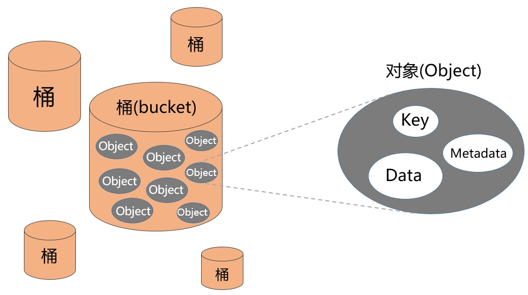 AWS S3 对象存储攻防-渗透云记 - 专注于网络安全与技术分享