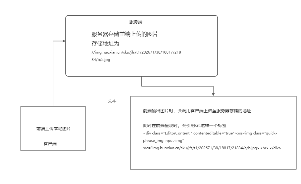 挖掘存储Xss时发现的小Tips-渗透云记 - 专注于网络安全与技术分享