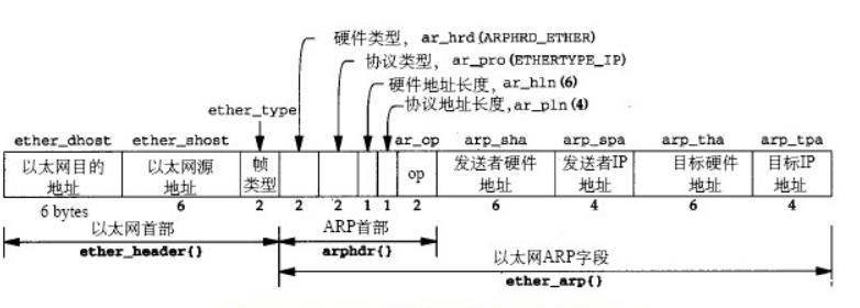 图片[1]-一文教你怎么搞定流量包（二）-渗透云记 - 专注于网络安全与技术分享