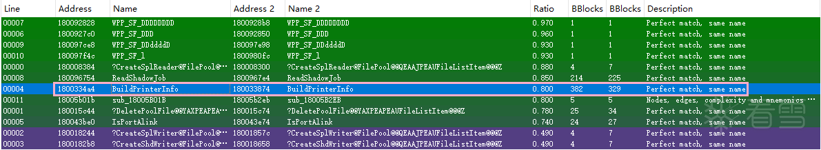 图片[9]-[原创] CVE-2022-21999 Windows Print Spooler 权限提升漏洞分析-二进制漏洞-渗透云记 - 专注于网络安全与技术分享