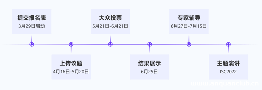 图片[2]-引领全球网安生态共享新模式，ISC2022《我要上ISC》议题征集全球启动！-渗透云记 - 专注于网络安全与技术分享