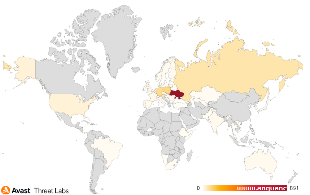 乌克兰网军使用的DDoS工具