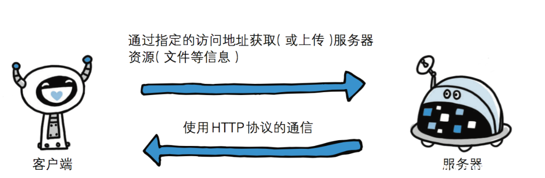 HTTP协议超级详解-渗透云记 - 专注于网络安全与技术分享