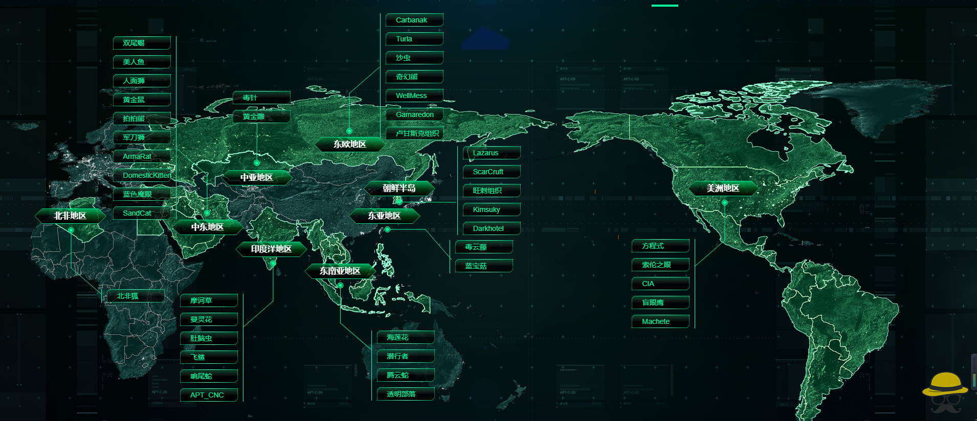 全球APT组织相关威胁情报-渗透云记 - 专注于网络安全与技术分享