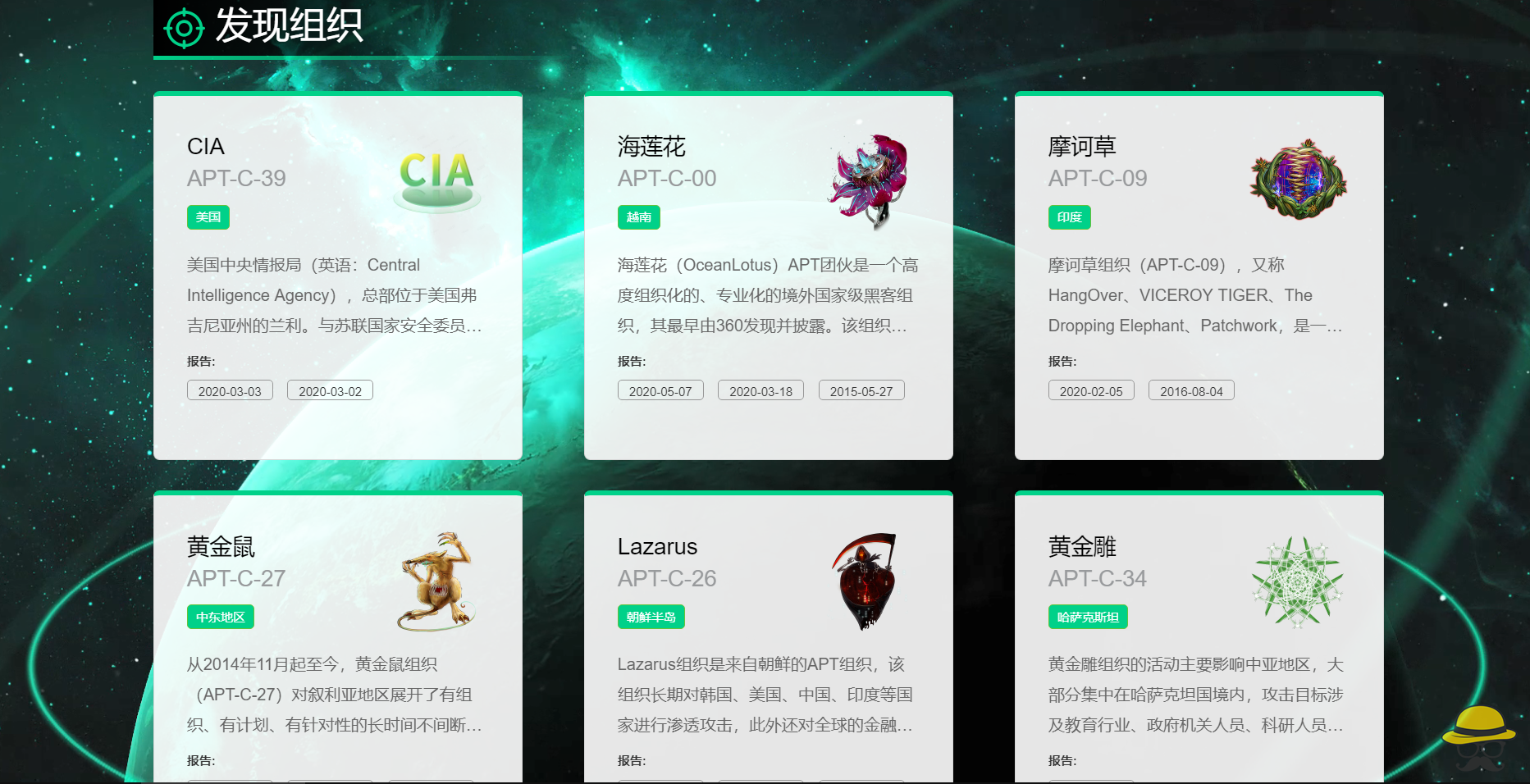 全球APT组织相关威胁情报