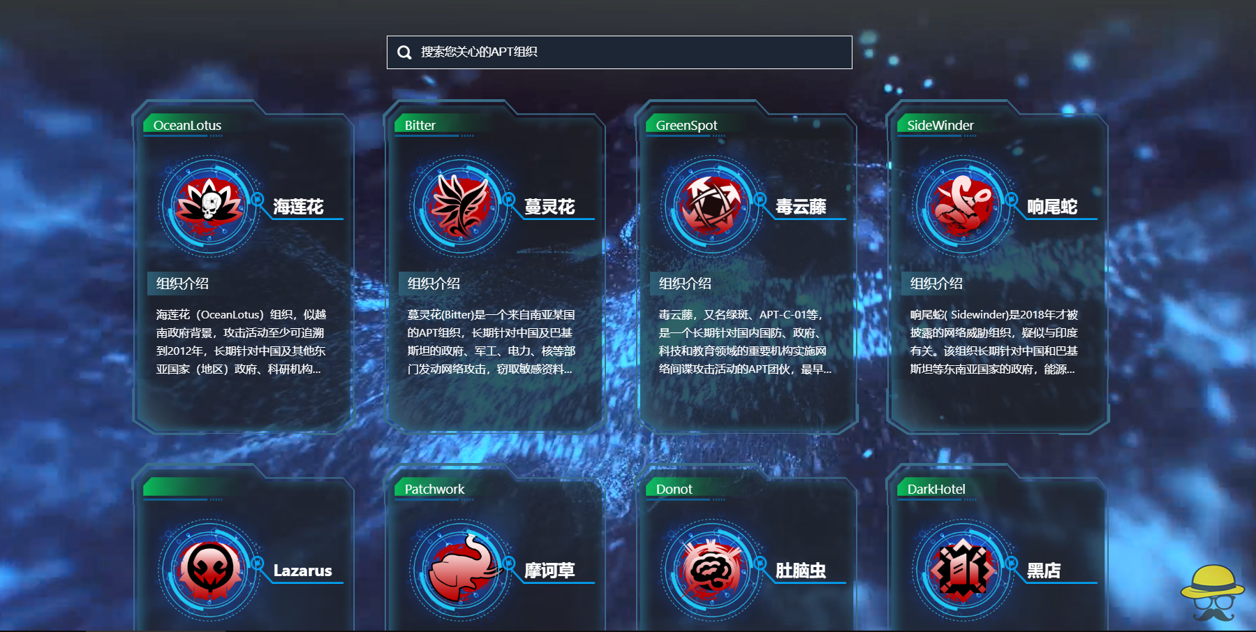 全球APT组织相关威胁情报