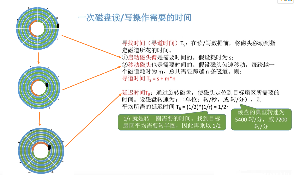 图片[3]-操作系统 OS之磁盘调度算法（FCFS、SSTF、SCAN、LOOK、S-SCAN、C-LOOK）-渗透云记 - 专注于网络安全与技术分享