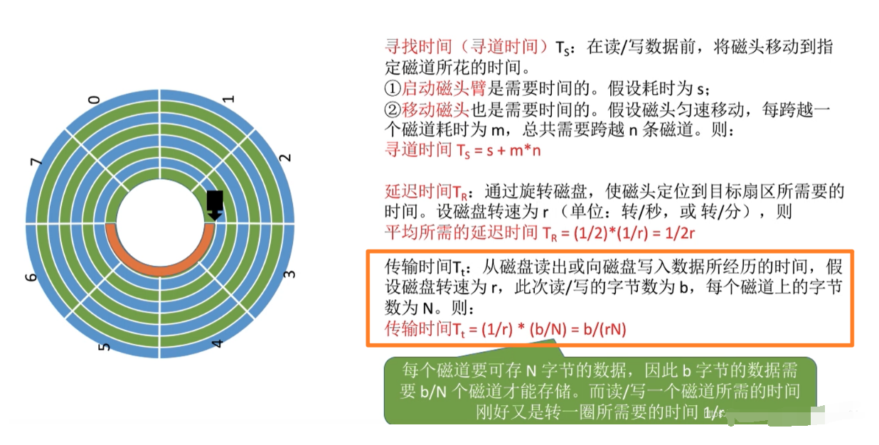 图片[4]-操作系统 OS之磁盘调度算法（FCFS、SSTF、SCAN、LOOK、S-SCAN、C-LOOK）-渗透云记 - 专注于网络安全与技术分享