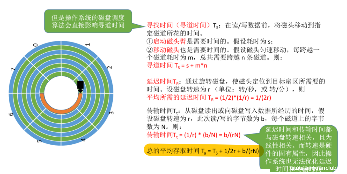 图片[5]-操作系统 OS之磁盘调度算法（FCFS、SSTF、SCAN、LOOK、S-SCAN、C-LOOK）-渗透云记 - 专注于网络安全与技术分享