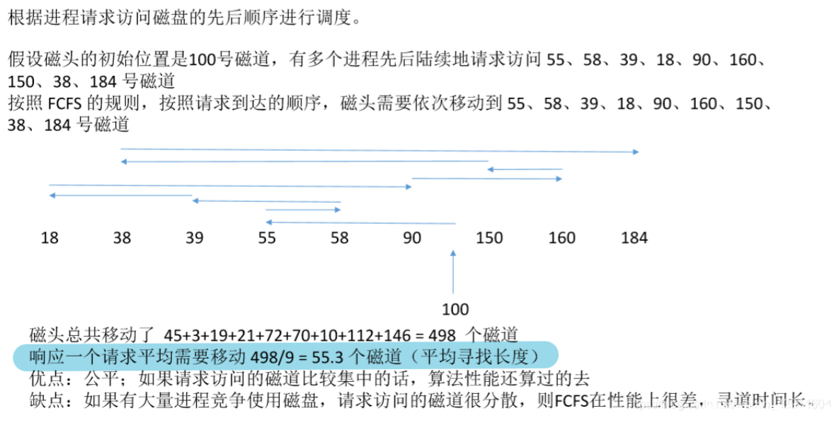 图片[6]-操作系统 OS之磁盘调度算法（FCFS、SSTF、SCAN、LOOK、S-SCAN、C-LOOK）-渗透云记 - 专注于网络安全与技术分享