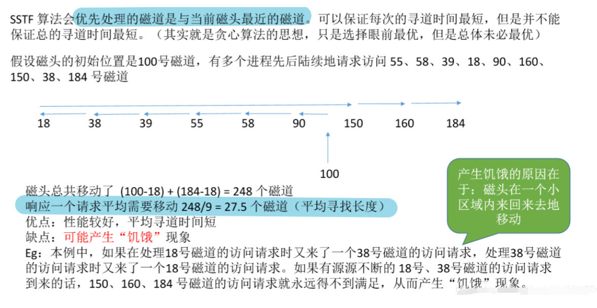 图片[7]-操作系统 OS之磁盘调度算法（FCFS、SSTF、SCAN、LOOK、S-SCAN、C-LOOK）-渗透云记 - 专注于网络安全与技术分享