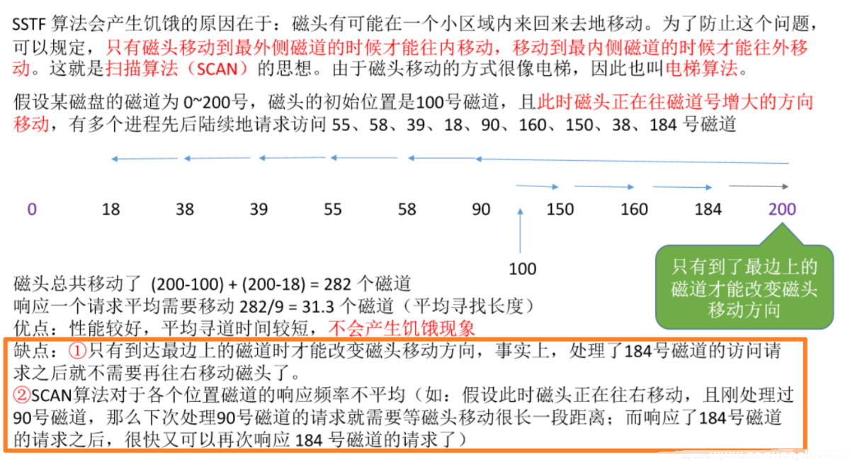 图片[8]-操作系统 OS之磁盘调度算法（FCFS、SSTF、SCAN、LOOK、S-SCAN、C-LOOK）-渗透云记 - 专注于网络安全与技术分享