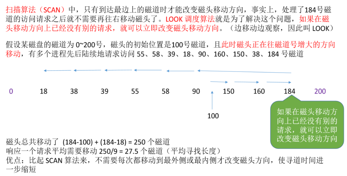 图片[9]-操作系统 OS之磁盘调度算法（FCFS、SSTF、SCAN、LOOK、S-SCAN、C-LOOK）-渗透云记 - 专注于网络安全与技术分享
