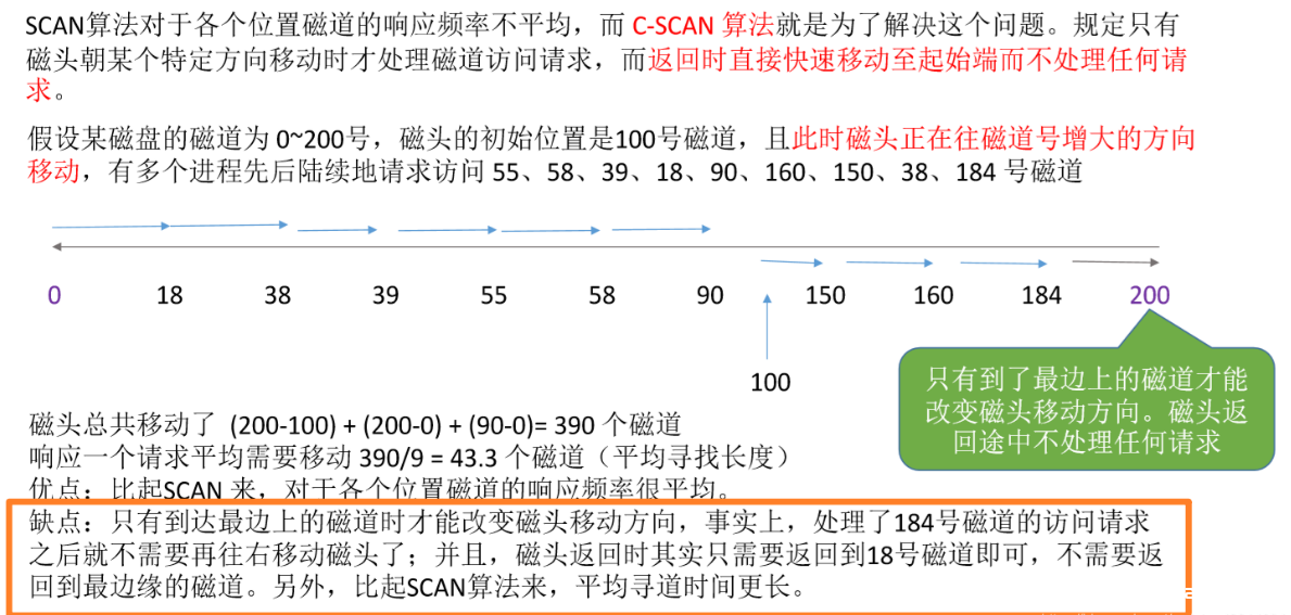 图片[10]-操作系统 OS之磁盘调度算法（FCFS、SSTF、SCAN、LOOK、S-SCAN、C-LOOK）-渗透云记 - 专注于网络安全与技术分享