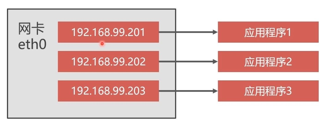 图片[13]-Docker部署Mysql集群的实现_docker-渗透云记 - 专注于网络安全与技术分享