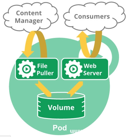 图片[3]-使用Kubernetes部署Springboot或Nginx的详细教程_nginx-渗透云记 - 专注于网络安全与技术分享