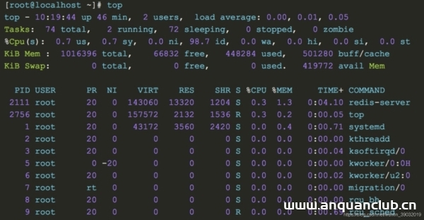 图片[2]-Linux体检,了解你的Linux状态(网络IO,磁盘,CPU,内存)_Linux-渗透云记 - 专注于网络安全与技术分享