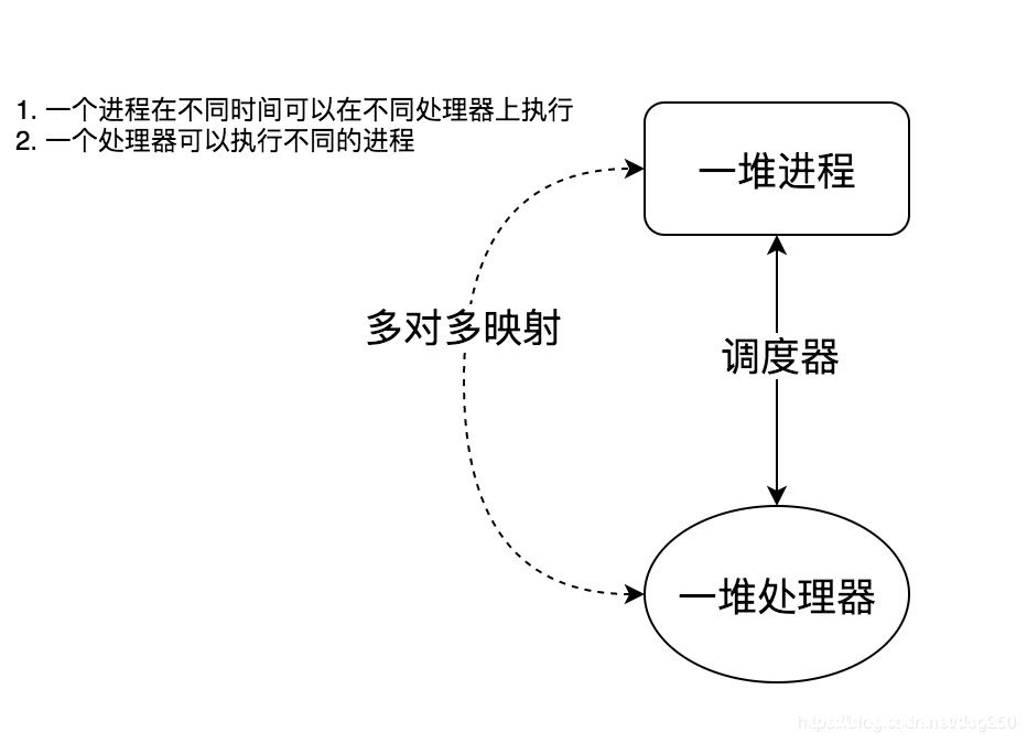 图片[3]-Unix/Linux fork隐藏的开销_Linux-渗透云记 - 专注于网络安全与技术分享