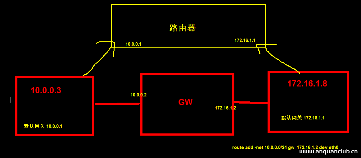 图片[16]-linux防墙iptables详细介绍、配置方法与案例_Linux-渗透云记 - 专注于网络安全与技术分享