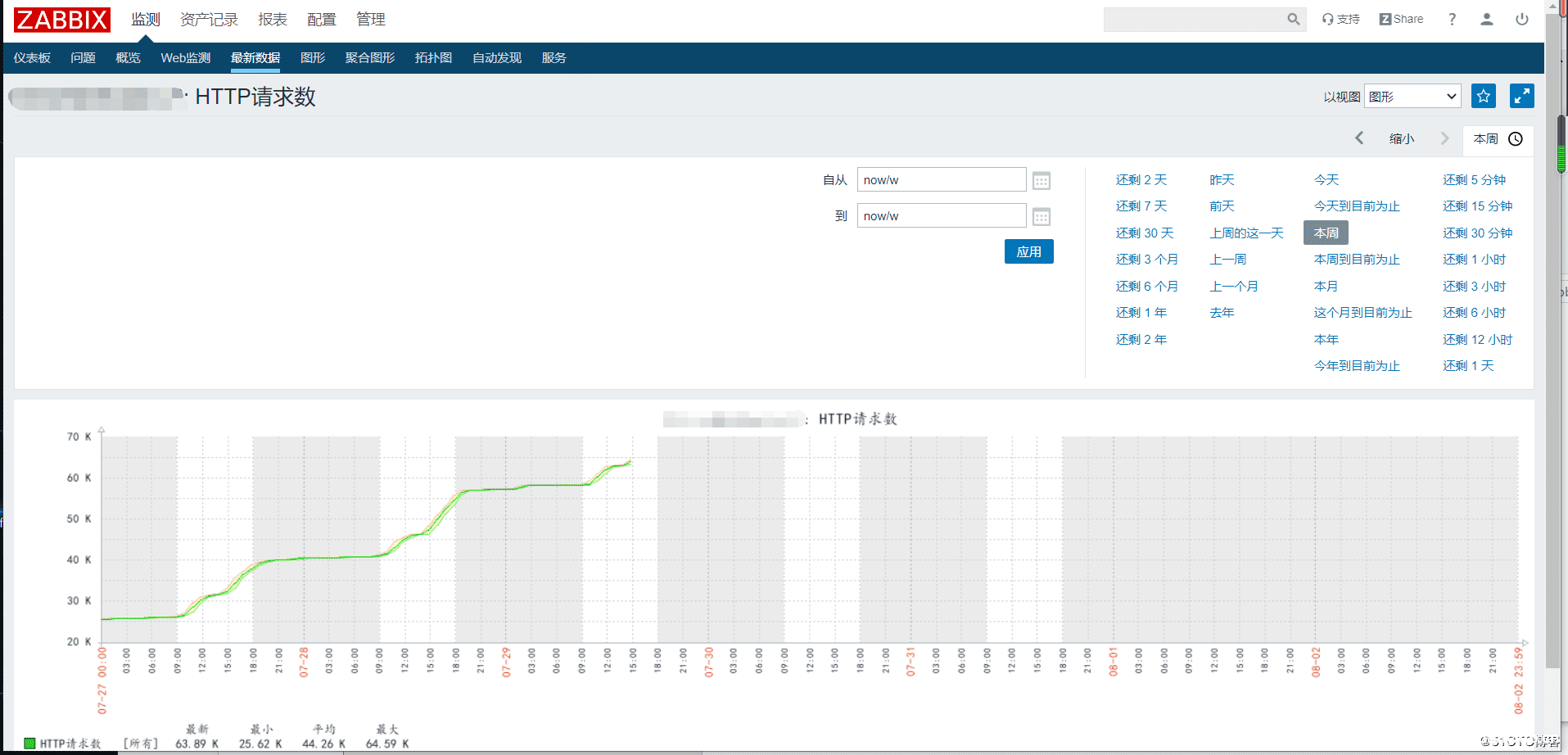 图片[2]-Zabbix指定时间内变化值设置方法详解_zabbix-渗透云记 - 专注于网络安全与技术分享