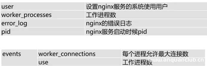 基于Nginx实现访问控制、连接限制_nginx-渗透云记 - 专注于网络安全与技术分享