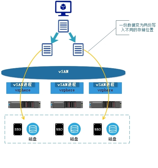 图片[5]-vmware vSAN入门小结_VMware-渗透云记 - 专注于网络安全与技术分享