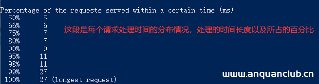 图片[8]-压力测试工具Apache Bench实现原理及用法解析_服务器-渗透云记 - 专注于网络安全与技术分享