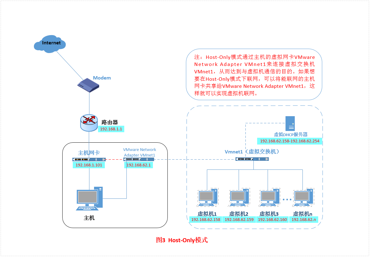图片[12]-VMWare网络适配器三种模式实现过程解析_VMware-渗透云记 - 专注于网络安全与技术分享