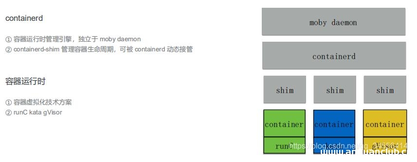 图片[2]-Docker 容器生命周期 架构 以及和VM之间的差异详解_docker-渗透云记 - 专注于网络安全与技术分享