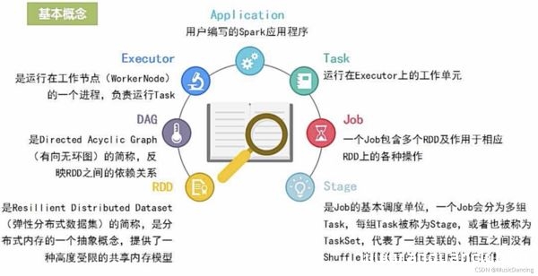 图片[4]-Spark简介以及与Hadoop对比分析_云计算技术-渗透云记 - 专注于网络安全与技术分享