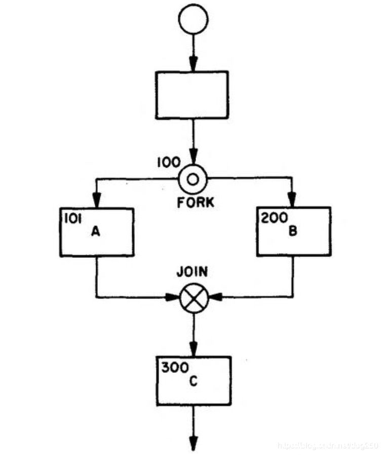 图片[2]-Unix/Linux fork隐藏的开销_Linux-渗透云记 - 专注于网络安全与技术分享