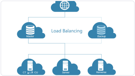 图片[9]-详解用Nginx搭建CDN服务器方法(图文)_nginx-渗透云记 - 专注于网络安全与技术分享