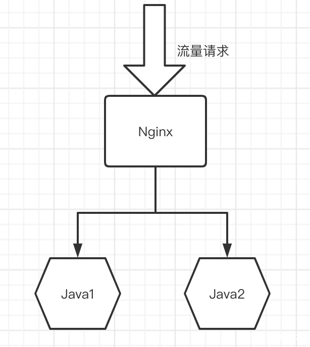 基于nginx实现上游服务器动态自动上下线无需reload的实现方法_nginx-渗透云记 - 专注于网络安全与技术分享
