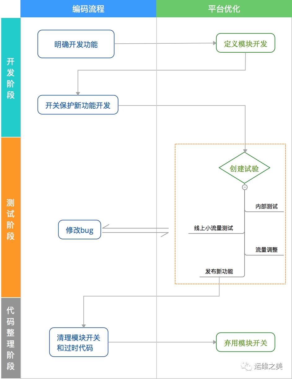 图片[2]-使用Nginx实现灰度发布的使用_nginx-渗透云记 - 专注于网络安全与技术分享