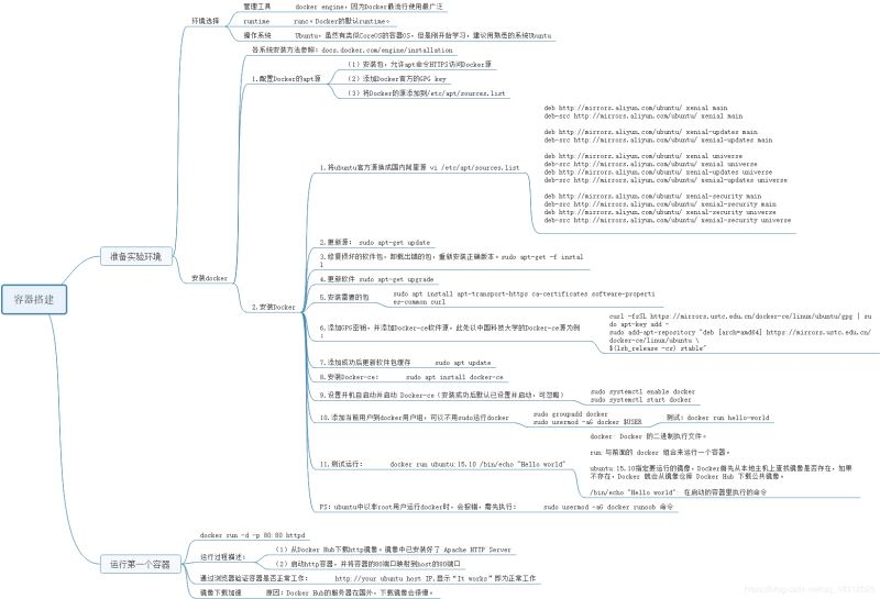 vmware中的Ubuntu Docker安装(容器搭建)_VMware-渗透云记 - 专注于网络安全与技术分享
