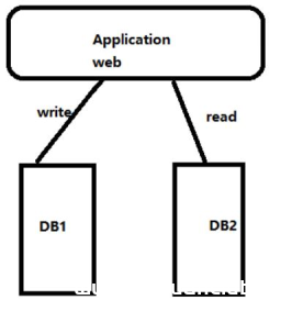 图片[2]-Linux如何使用 MyCat 实现 MySQL 主从读写分离_Linux-渗透云记 - 专注于网络安全与技术分享