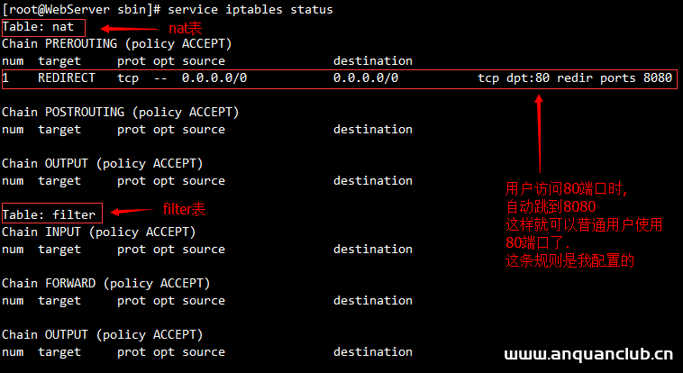 图片[2]-Linux系统下Tomcat使用80端口的方法_Linux-渗透云记 - 专注于网络安全与技术分享