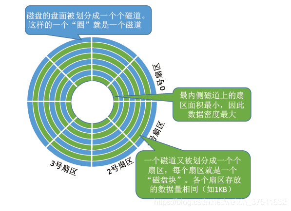 图片[4]-Linux的文件描述符、文件指针、索引节点详情_Linux-渗透云记 - 专注于网络安全与技术分享