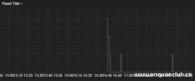 图片[18]-基于docker 搭建Prometheus+Grafana的过程详解_docker-渗透云记 - 专注于网络安全与技术分享