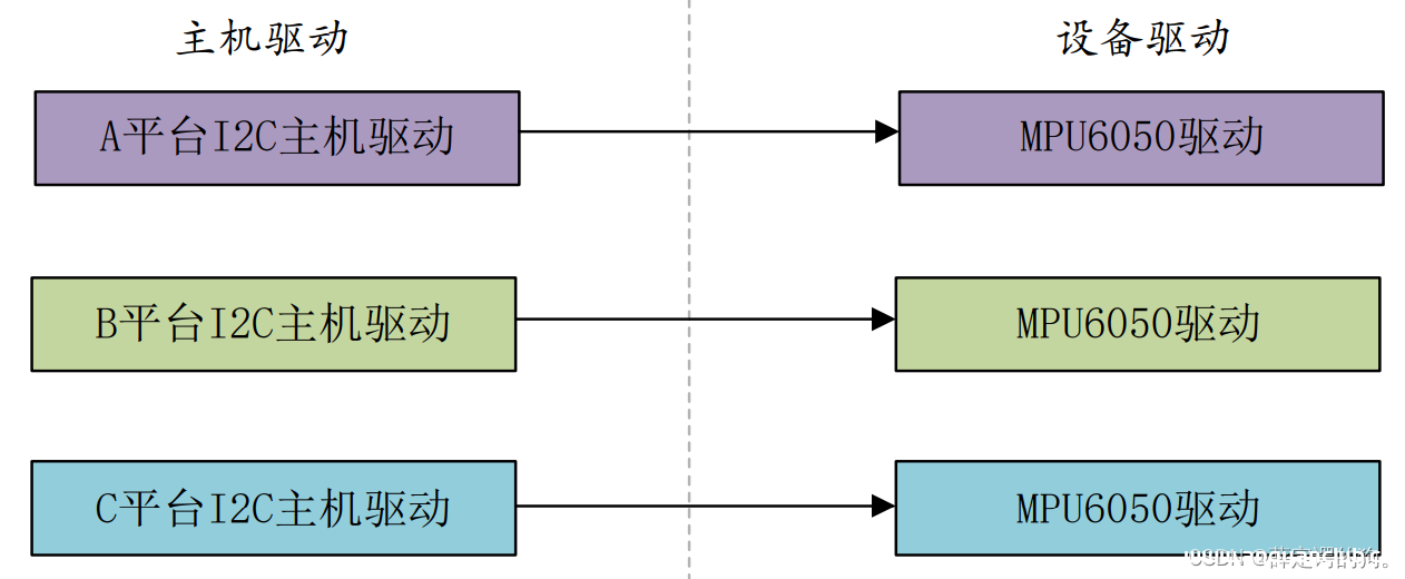 Linux驱动之platform总线详解_Linux-渗透云记 - 专注于网络安全与技术分享