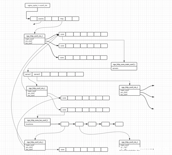 图片[4]-nginx http模块数据存储结构小结_nginx-渗透云记 - 专注于网络安全与技术分享