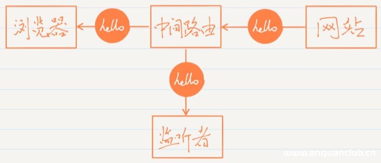 最好懂的HTTPS讲解_服务器其它-渗透云记 - 专注于网络安全与技术分享