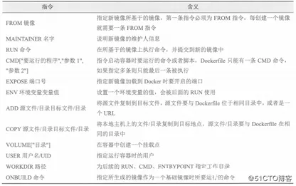 Docker数据管理与网络通信的使用_docker-渗透云记 - 专注于网络安全与技术分享
