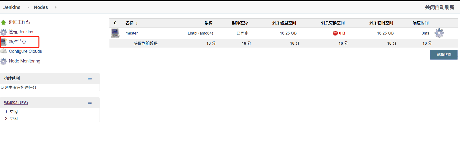 图片[3]-linux Jenkins配置salve节点实现过程图解_Linux-渗透云记 - 专注于网络安全与技术分享