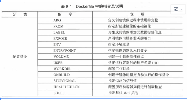Dockerfile文本文件使用方法实例解析_docker-渗透云记 - 专注于网络安全与技术分享